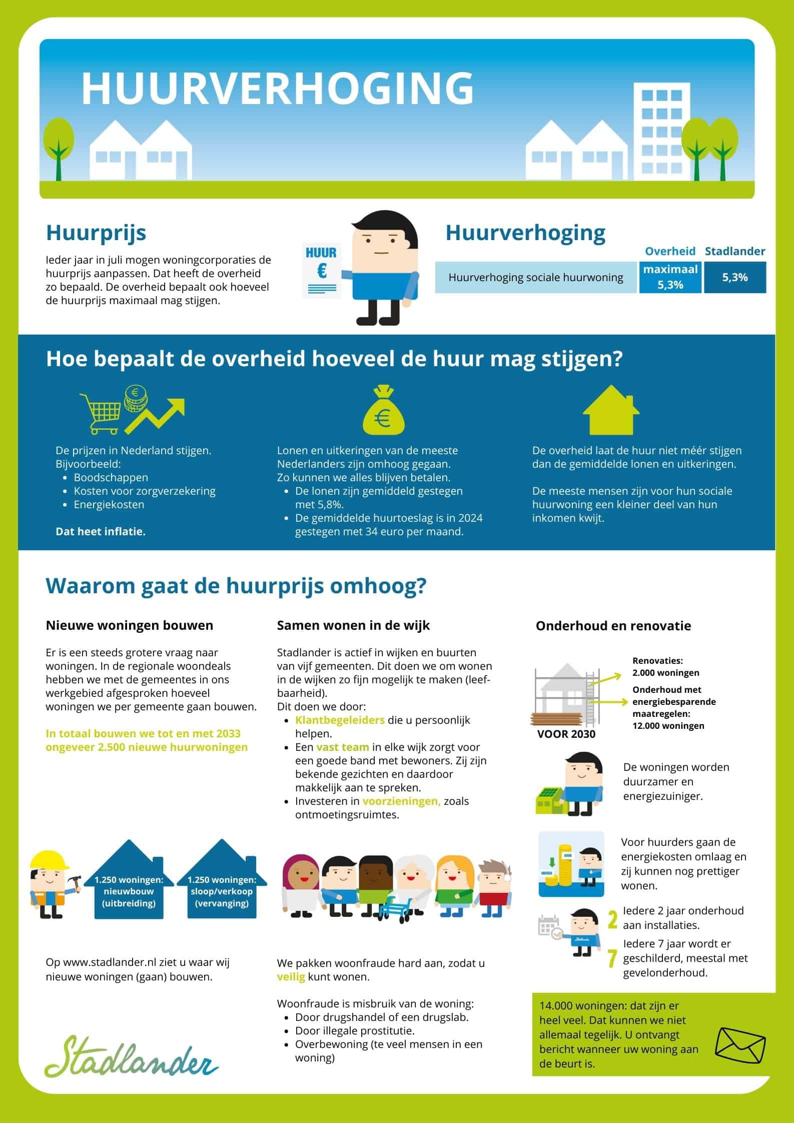 Huurverhoging 2024 Stadlander